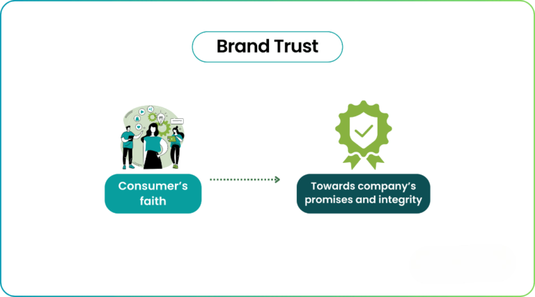 The Role of Website Performance in Conversions and Brand Trust